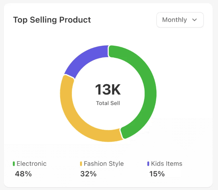 A graph showing reduced financial fraud 