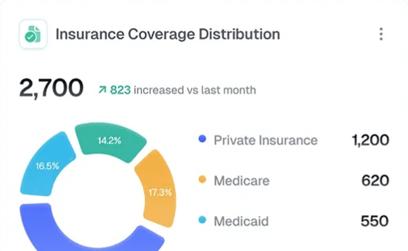 A graph showing reduced financial fraud 