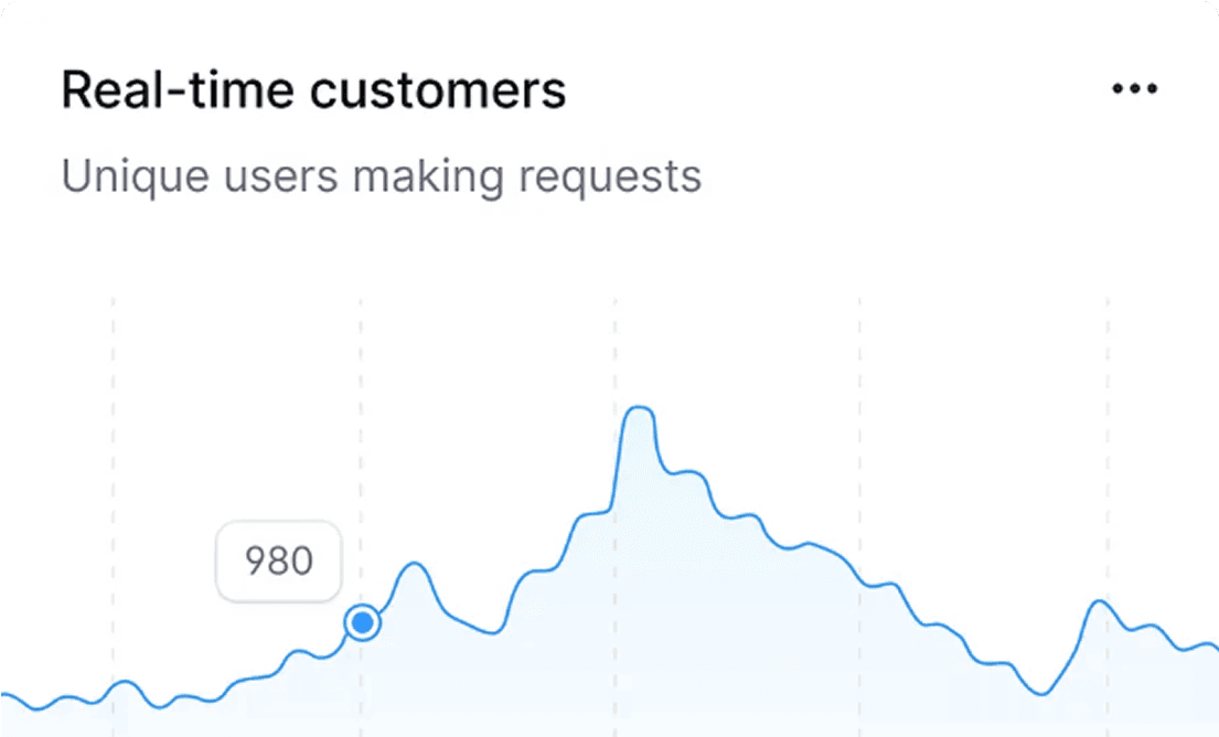 Real-Time Usage Dashboard