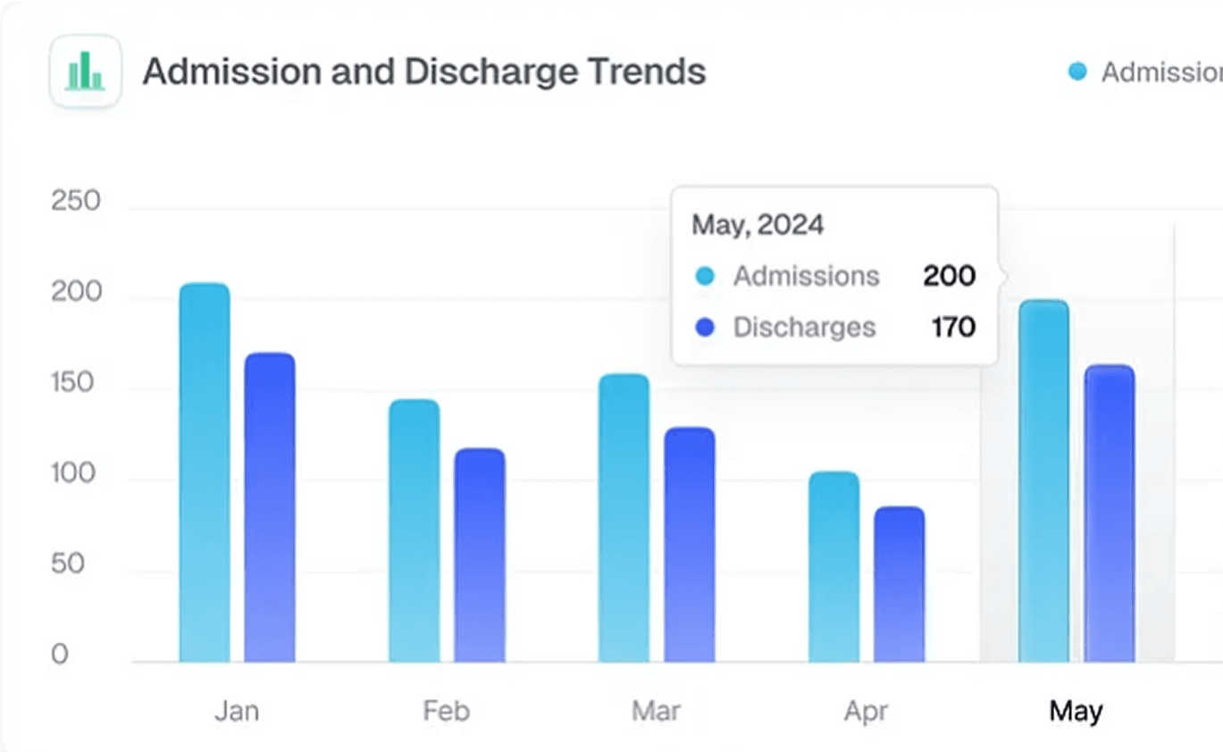 A graph showing reduced financial fraud 